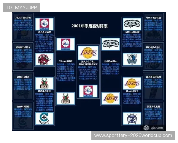 NBA季后赛对阵图出炉:各队实力分析与冠军预测 NBA季后赛对阵图出炉:各队实力分析与冠军预测
